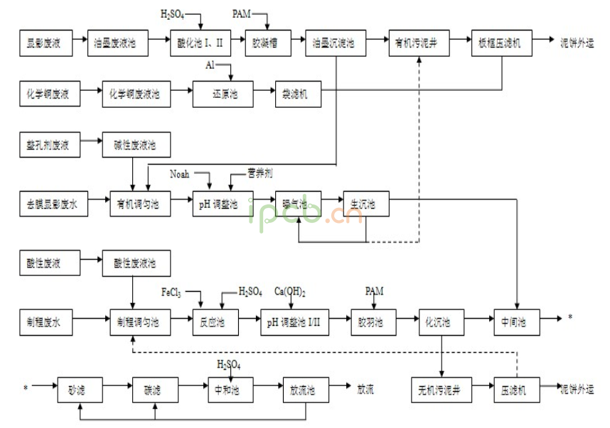 电路板废水处理 电路板废水处理
