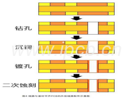 PCB制造要求及线路与基材平齐的要求 PCB制造要求及线路与基材平齐的要求