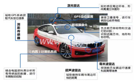 汽车所需应用的线路板介绍 汽车所需应用的线路板介绍