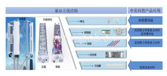 4G/5G基站天线用高频多层硬板 4G/5G基站天线用高频多层硬板