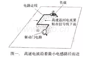 高速电流沿着最小电感路径前进 高速电流沿着最小电感路径前进