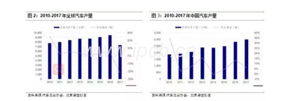 汽车类PCB电路板 汽车类PCB电路板