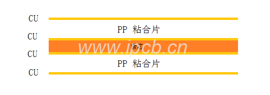 常规普通多层板构 常规普通多层板构