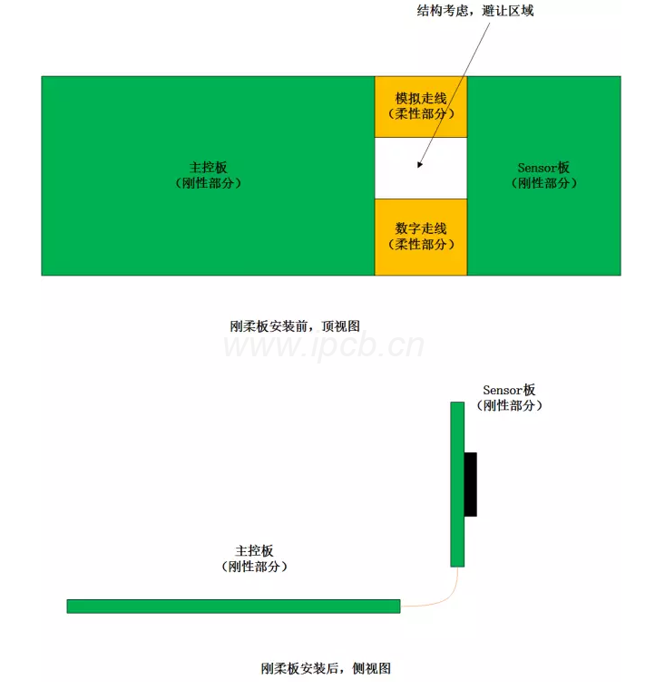 产品安装刚柔板图片 产品安装刚柔板图片