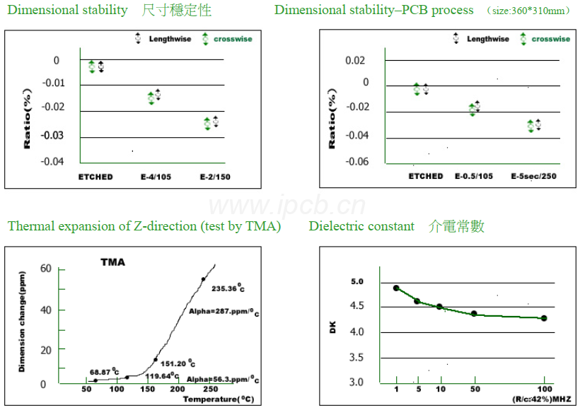 KB-6165线路板板材能性表 KB-6165线路板板材能性表