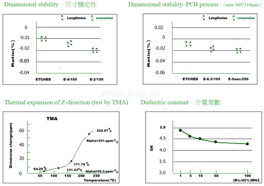 KB-6164线路板板材能性表 KB-6164线路板板材能性表
