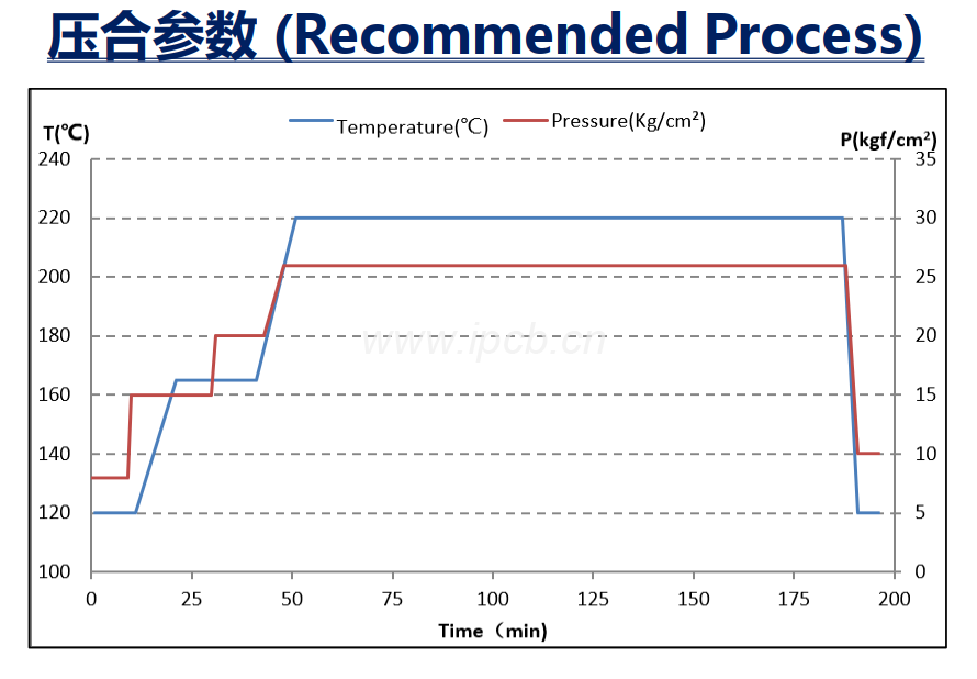 KB-6168LE高TG线路板性能参数表 KB-6168LE高TG线路板性能参数表