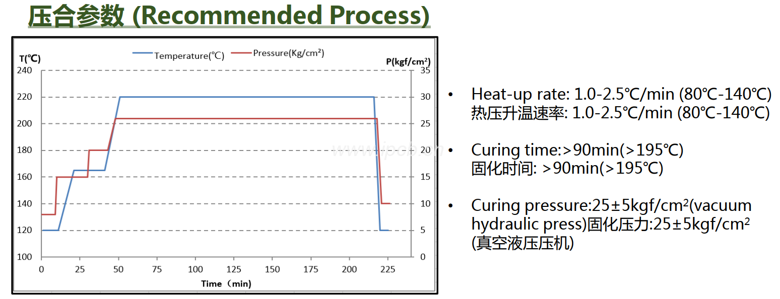 KB-6167GLD压合参数 KB-6167GLD压合参数
