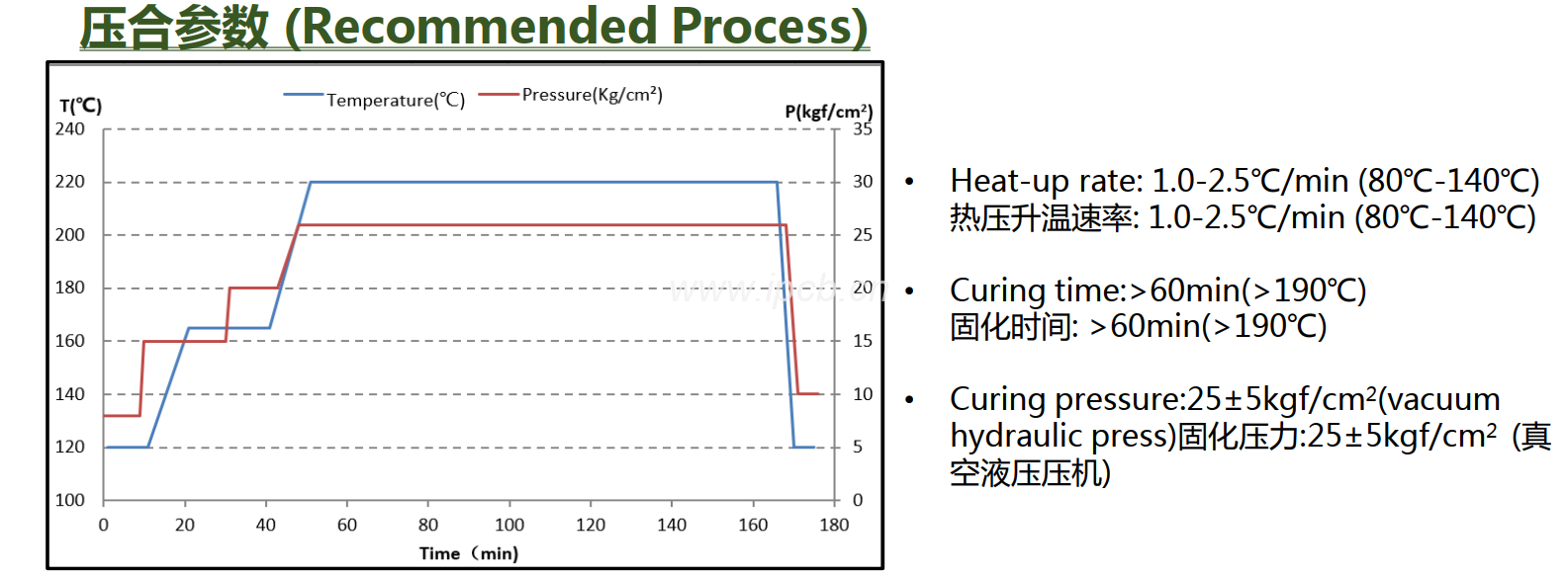 KB PI-515G性能参数表 KB PI-515G性能参数表