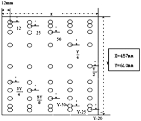 图2 板面平均性测打算 图2 板面平均性测打算