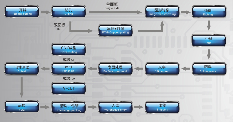 acad90d629ba859b74e83f0d072f8fc4.png 深圳专业出产双面铝基板线路板厂家