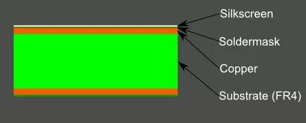 PCB看中去像多层蛋糕还是千层 PCB看中去像多层蛋糕还是千层