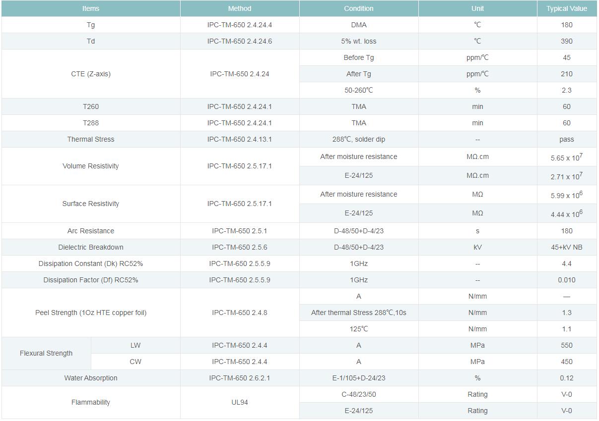 S1170G高Tg电路板 S1170G高Tg电路板