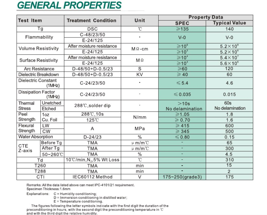 生益tg140 生益tg140