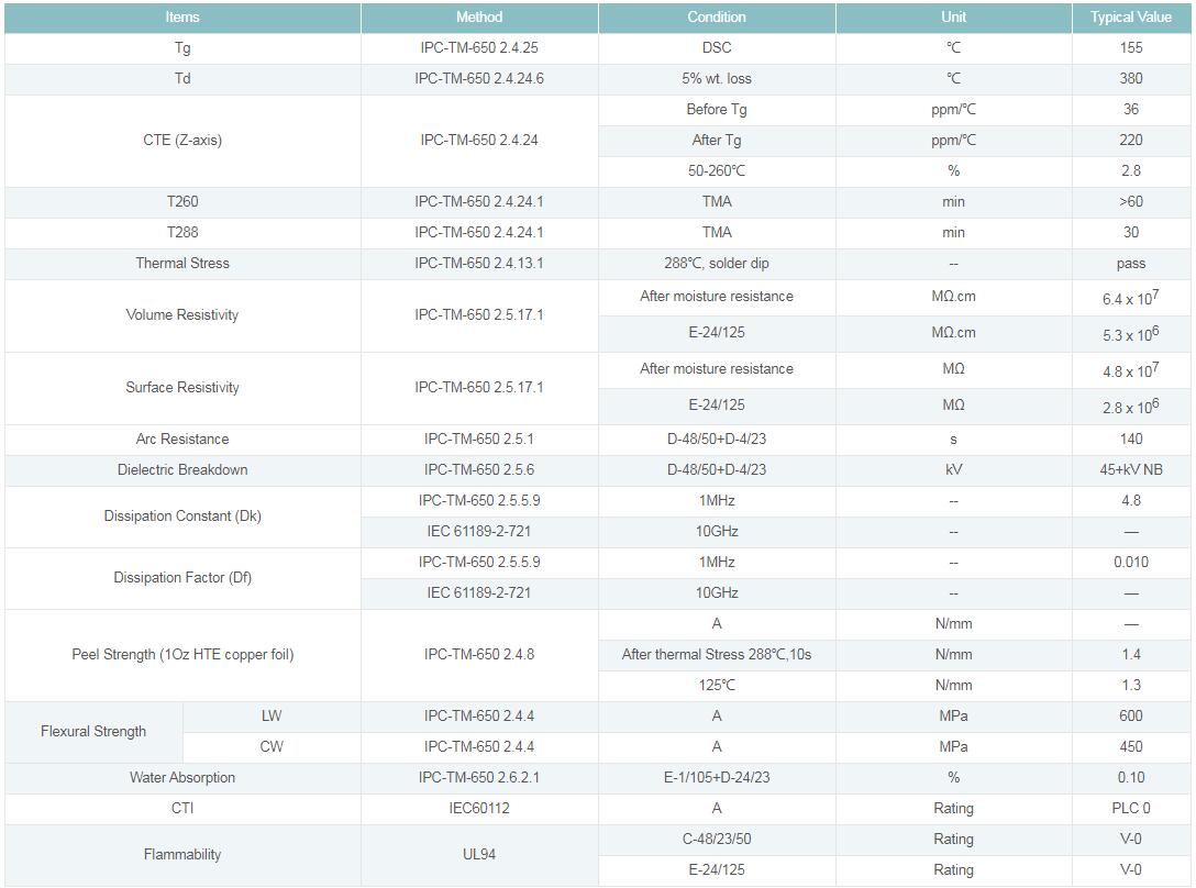 中Tg电路板 中Tg电路板