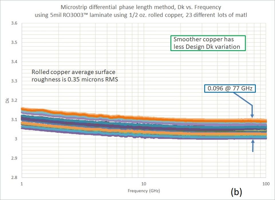 图2a 电路上运用的标准电解(ED)铜,其外表光洁度会显露出来正常的上下变动