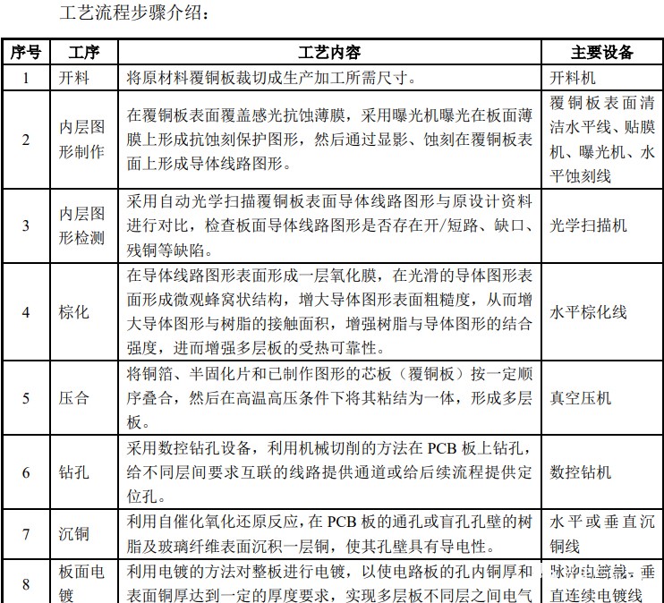 生产印制电路板主要工艺流程 生产印制电路板主要工艺流程