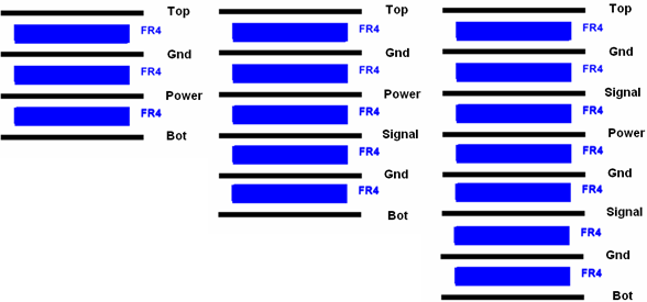 四层板,六层板和八层板的常用叠构方式 四层板,六层板和八层板的常用叠构方式