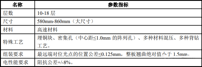 通信设备线路板 通信设备线路板