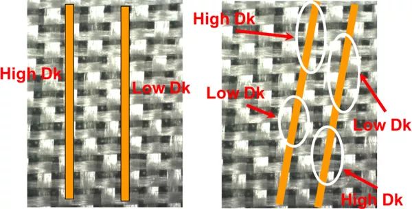 路线通过没有同海域的Dk的变迁 路线通过没有同海域的Dk的变迁