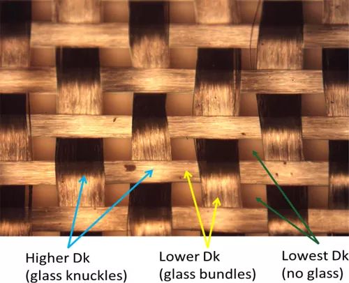 玻璃布纤维彼此交叠构成的没有同Dk值 玻璃布纤维彼此交叠构成的没有同Dk值