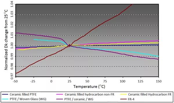 图7、没有同品种资料的TCDk直线 图7、没有同品种资料的TCDk直线