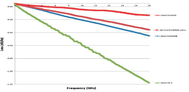 射频损耗 射频损耗