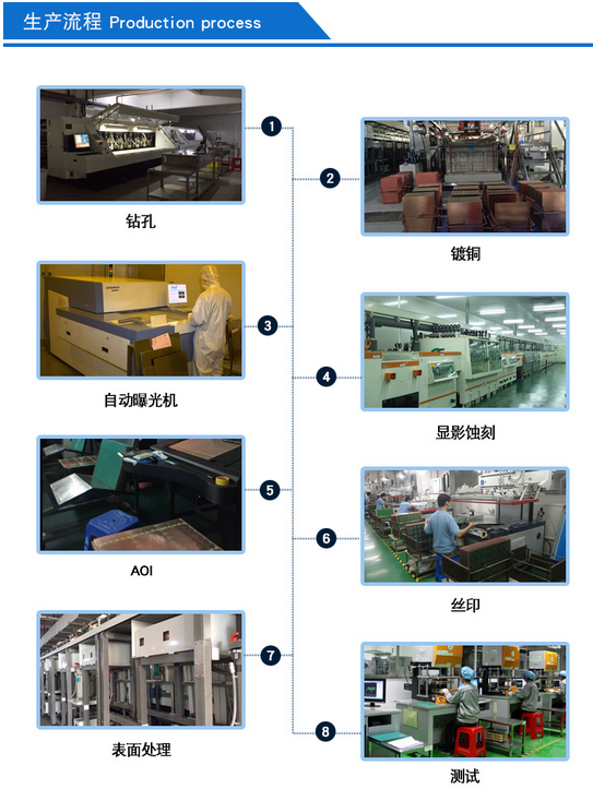 e5a98426483733714e94187ec94ead36.png 生产.png