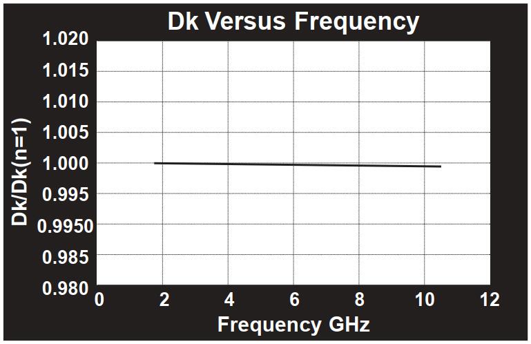 RF-35射频板.jpg RF-35射频板.jpg