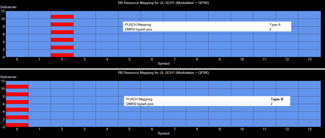 图3、在不一样mapping type下DMRS信号的频域散布 图3、在不一样mapping type下DMRS信号的频域散布