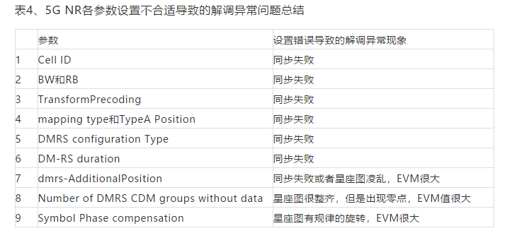 各参变量设置不符合适造成的解调异常问题总结 各参变量设置不符合适造成的解调异常问题总结