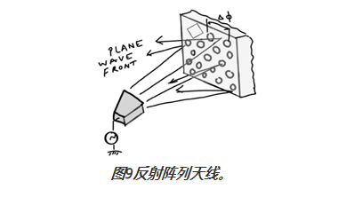 图9反射阵列天线。 图9反射阵列天线。