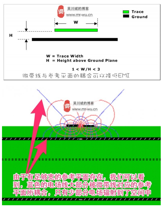 微带传道输送线 微带传道输送线