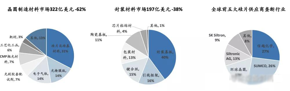 半导体材料 半导体材料