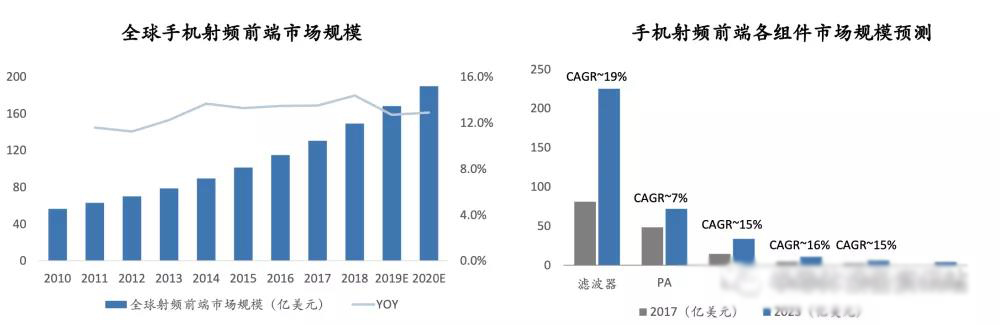 5G芯片 5G芯片
