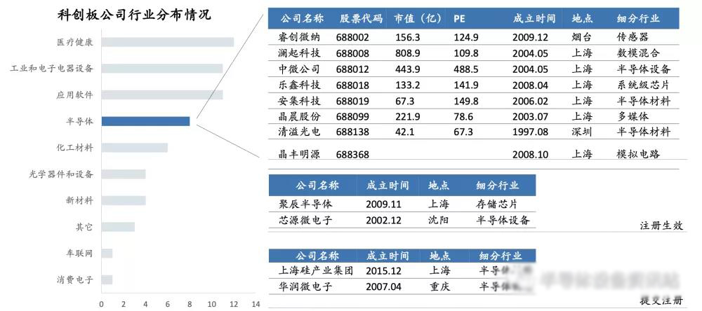 5G和AI技术 5G和AI技术