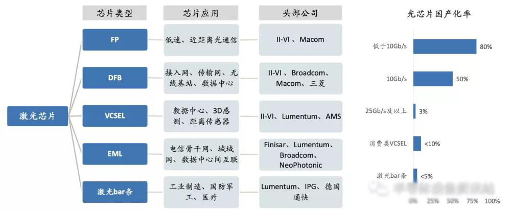 高速率光芯片 高速率光芯片