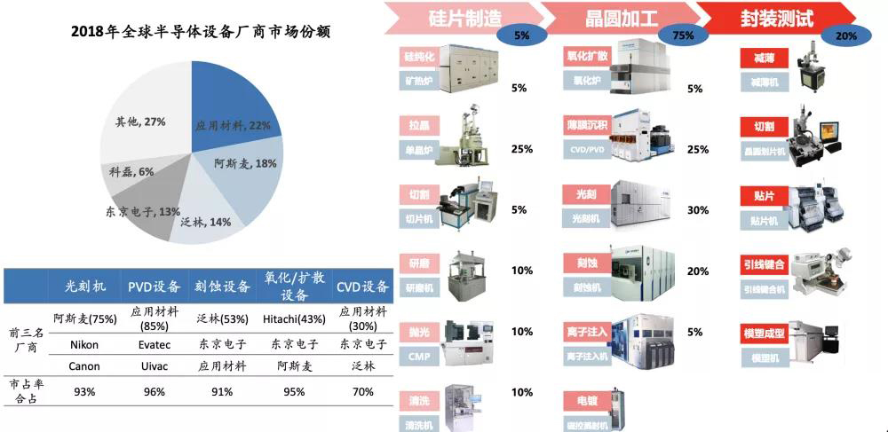 半导体设备 半导体设备