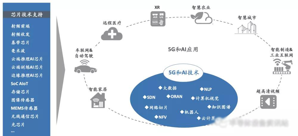 中国集成电路市场占全球份额 中国集成电路市场占全球份额