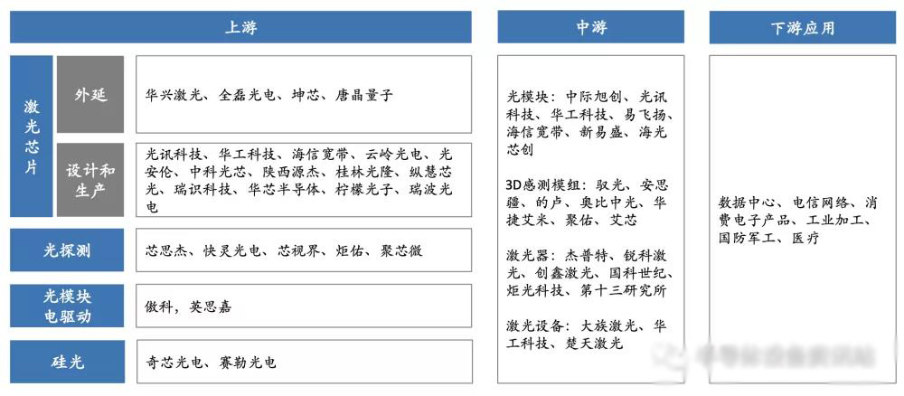 高速率光芯片 高速率光芯片