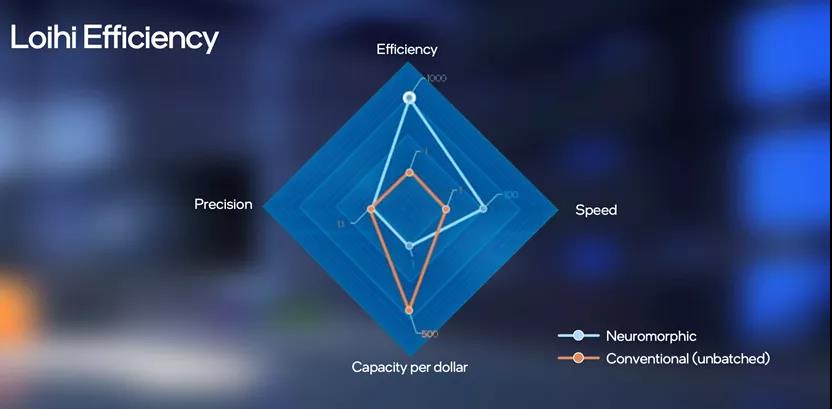 神经拟态计算 神经拟态计算