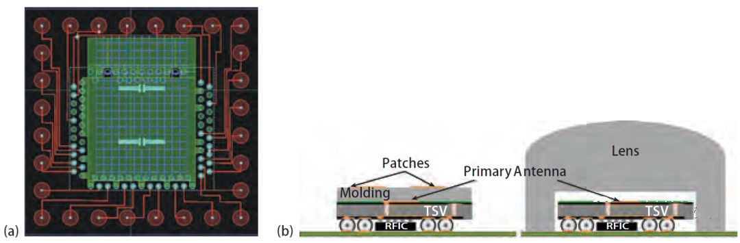 由A.Moknache(A)和基于HIS天线的新3D集成方案(b)提供的3D中间层简化布局 由A.Moknache(A)和基于HIS天线的新3D集成方案(b)提供的3D中间层简化布局