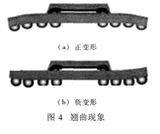翘曲现象 翘曲现象