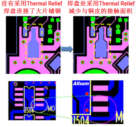 采用Thermal Relief pad(热风焊垫)对比 采用Thermal Relief pad(热风焊垫)对比