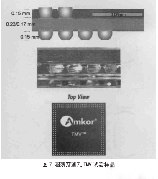 图7 超薄穿塑孔TMV试验样品 图7 超薄穿塑孔TMV试验样品