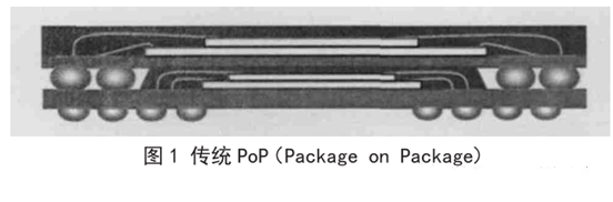 层叠封装(PoP,Package-on-Package) 层叠封装(PoP,Package-on-Package)
