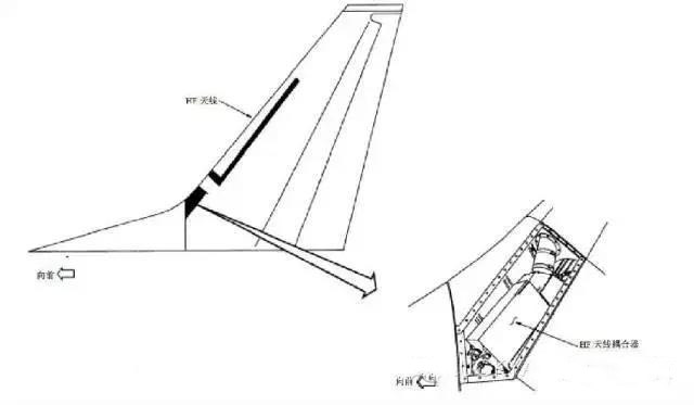 高频(HF)通信系统提供远距离的声音通信 高频(HF)通信系统提供远距离的声音通信