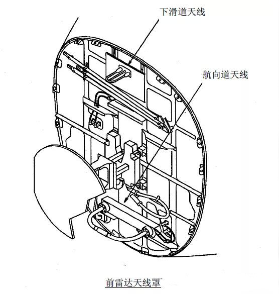 仪表着陆系统(ILS) 仪表着陆系统(ILS)