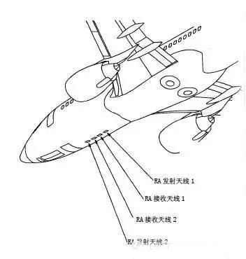 无线电高度表系统 无线电高度表系统