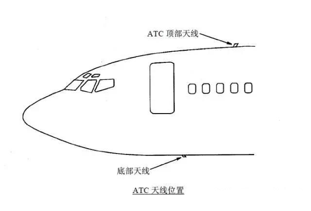 ATC 天线位置 ATC 天线位置